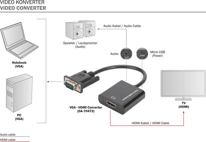 Produktbild Digitus VGA zu (Micro USB, VGA, HDMI, 4.50 cm)