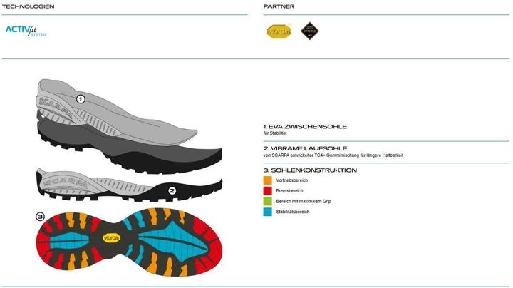 Produktbild Scarpa Mojito Mid GTX (45.5)