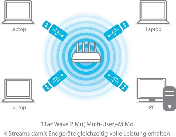 Produktbild edimax Ew-7822ulc (USB 2.0)