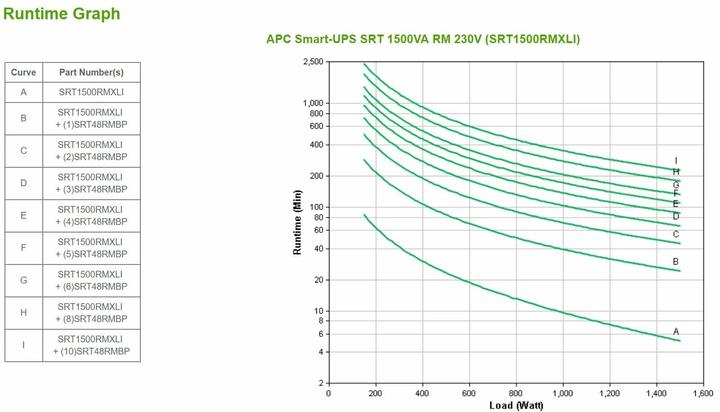 Actual product image APC Smart UPS (1500 VA, 1500 W, Online double converter UPS)