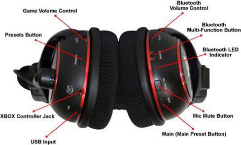 Produktbild Turtle Beach Ear Force PX5 Wireless Gaming Headset (Xbox 360)