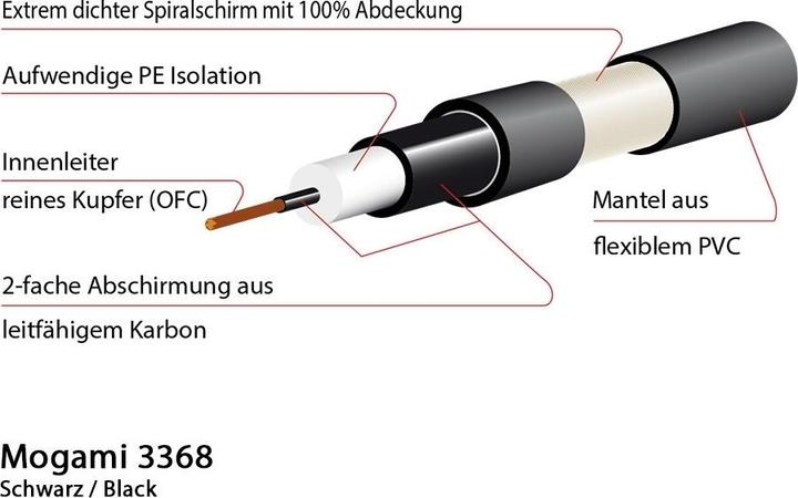 Produktbild Mogami Platinum Series Gitarren-Anschlusskabel (5 m, 6.3mm Klinke (Jack))