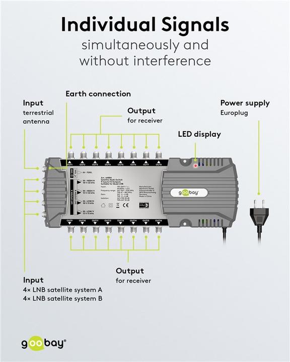 Actual product image Goobay Satellite multi-switch 9 inputs/16 outputs (Multi switch)
