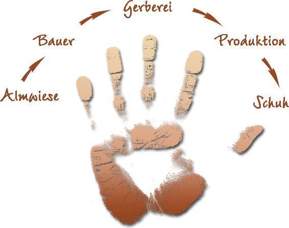 Produktbild Meindl Outdoorschuhe (41.5)