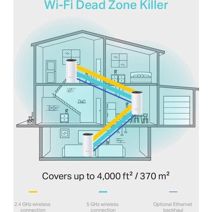 Produktbild TP-Link Deco M4 AC1200 Dualband WLAN Mesh 3-pack