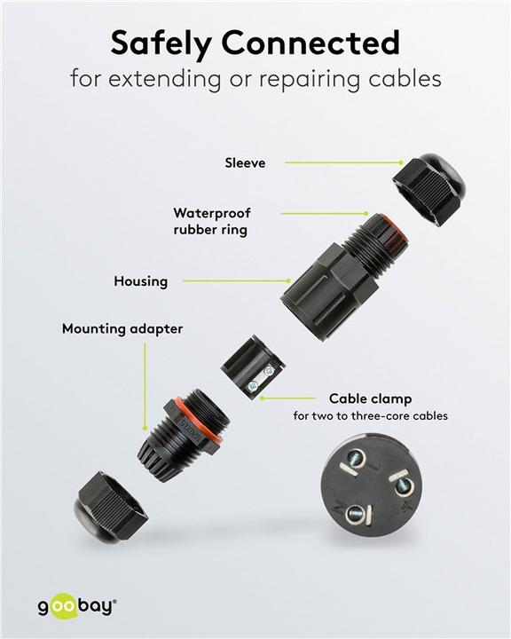 Image du produit Goobay Connecteur de câble