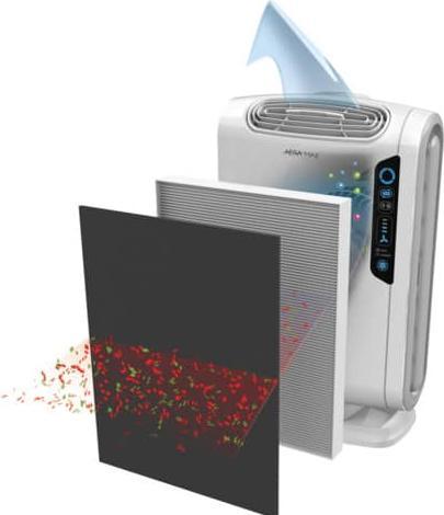 Actual product image Fellowes AeraMax DX55 (18 m²)