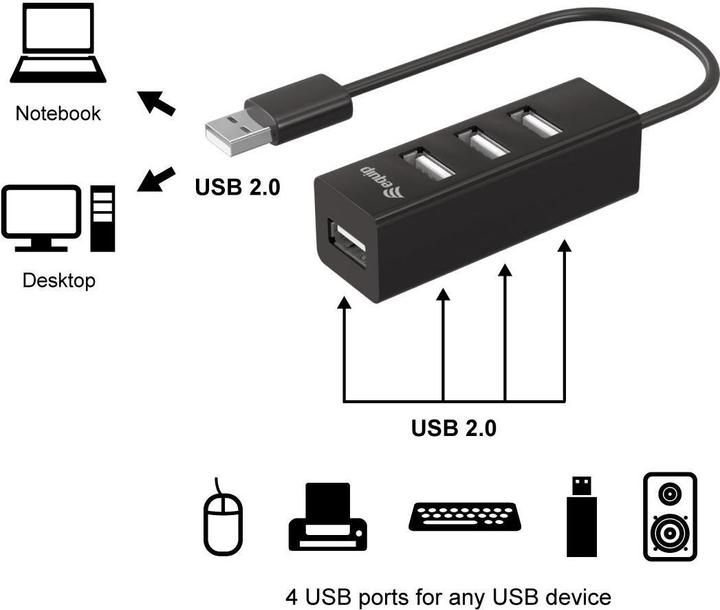 Produktbild equip 128955 (USB-A, 4 Ports)