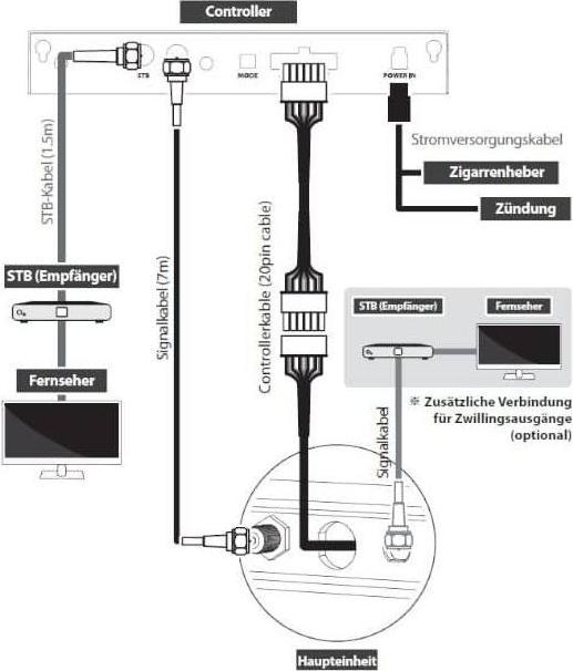 Actual product image Selfsat Snipe V3 Twin (Flat antenna, 33.70 dB, DVB-S / -S2)