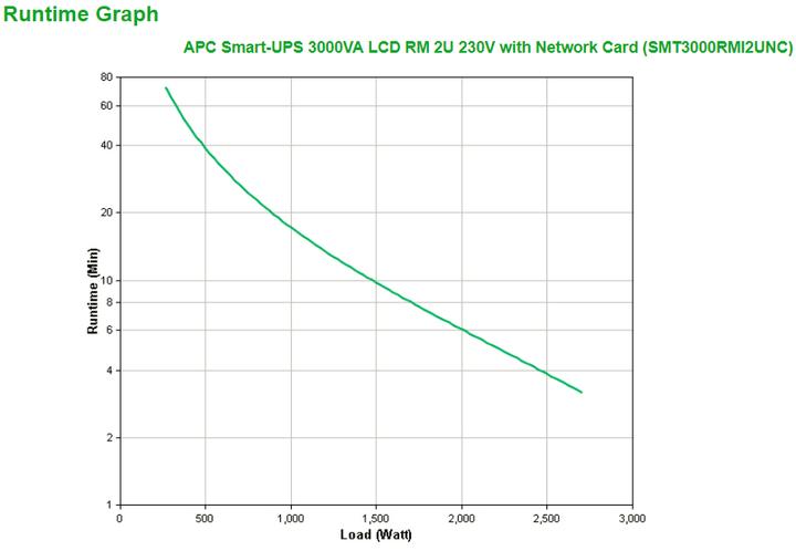 Produktbild APC Smart-UPS (3000 VA, 2700 W, Line-Interaktiv USV)