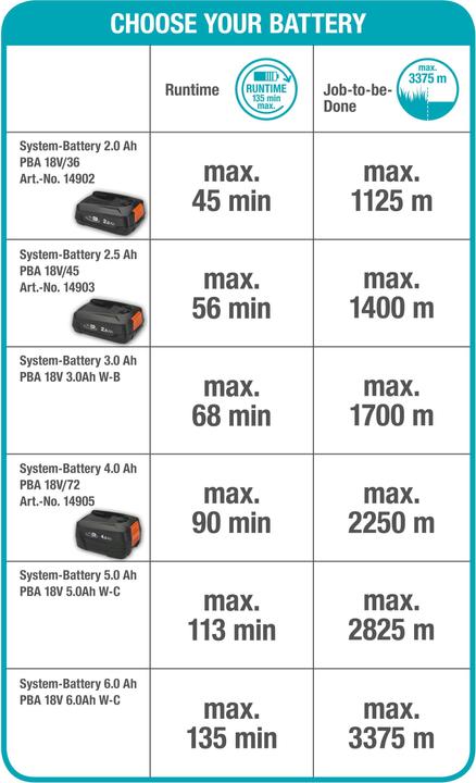 Produktbild Gardena ComfortCut 23/18V P4A (Kunststoffmesser)