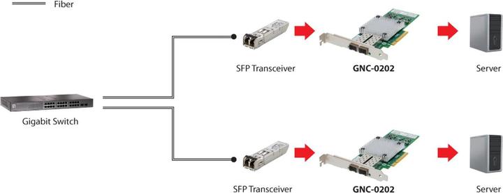 Immagine prodotto LevelOne GNC-0202 (Mini PCI Express)