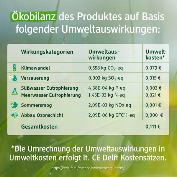 Nährwerte und Zutaten dm alverde Relax Pflege-Öl Bio-Wildrose, Bio-Sanddorn (Körperöl, 100 ml)