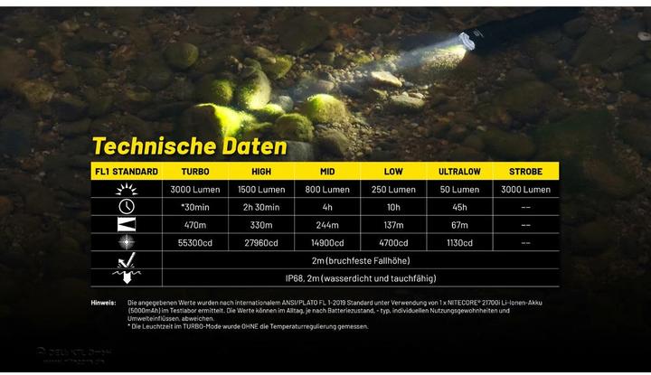 Produktbild Nitecore P23i - 3000 Lumen (14.35 cm, 3000 lm)