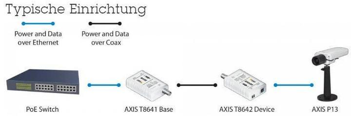 Produktbild Axis T8640 PoE+ über Coax (Media Konverter)