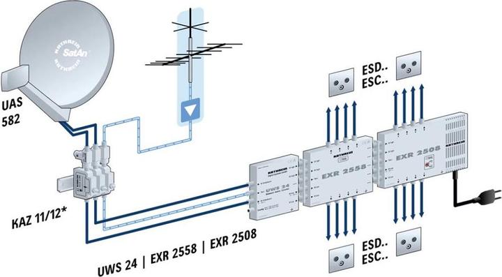 Produktbild Kathrein KAT UWS 24 Wideband-Konverter 5,10cm (2") 4
