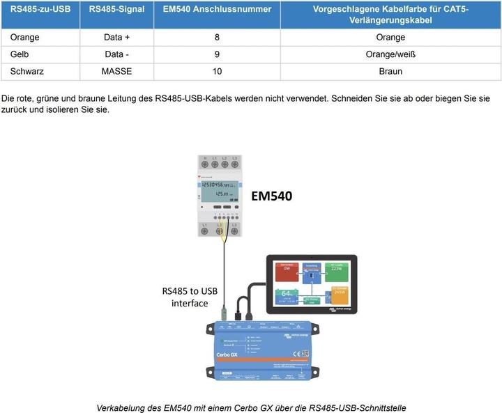 Actual product image Victron Energy EM540