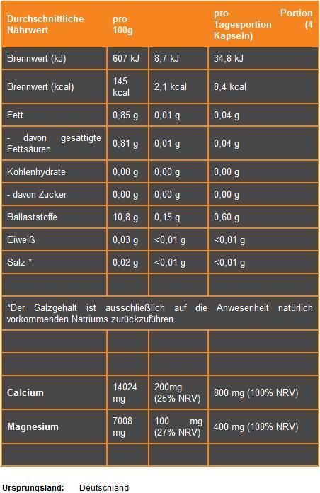Nährwerte und Zutaten ProFuel Zellstoff CaMg70+ (180 Caps) (180 Stück, Kapseln)
