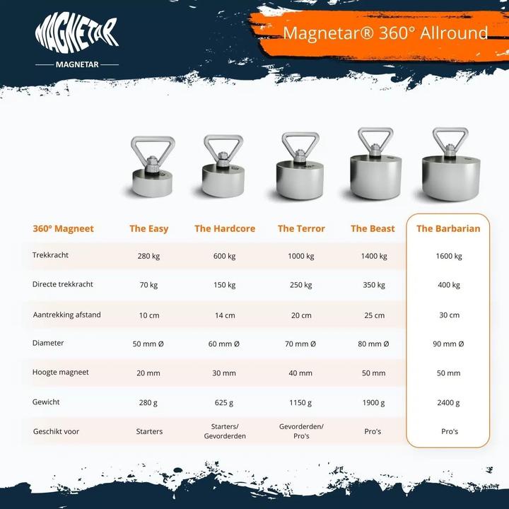 Produktbild Magnetar Barbarian (1 x)