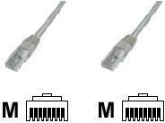 Produktbild Goobay Netzwerkkabel (U/UTP, CAT5e, 1 m)