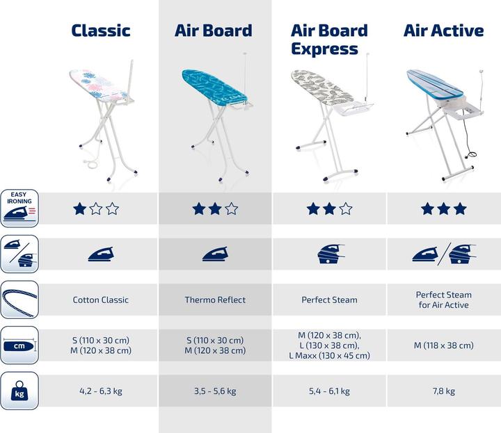Image du produit Leifheit AirBoard M Solid (120 x 38 cm)
