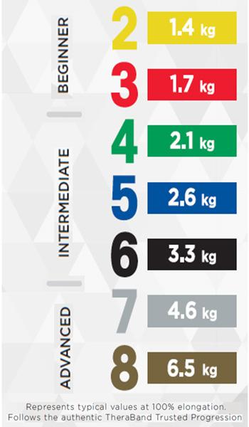 Immagine prodotto TheraBand CLX Band (2 m, Special Strong)