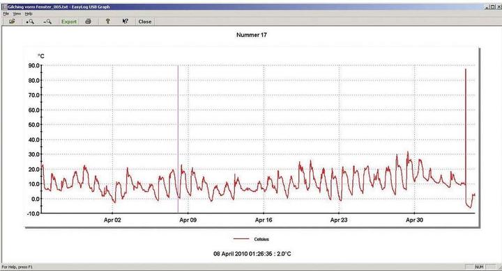 Produktbild Lascar Electronics Temperatur-Datenlogger Easylog (Messgerätkoffer)