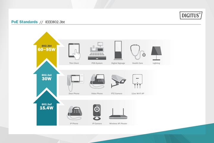 Image du produit Digitus Répartiteur industriel Gigabit PoE++ 802.3bt (1 Ports)