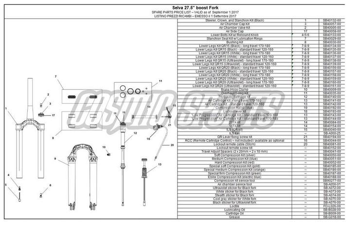 Produktbild Formula CTS Special Compression Kit
