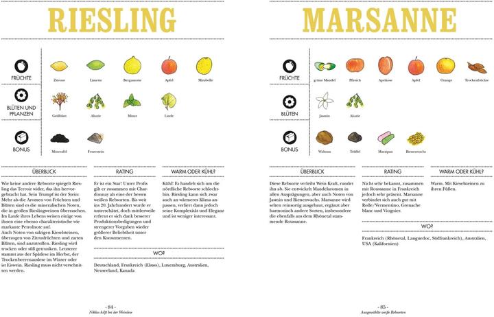 Produktbild Wein (Deutsch, Ophélie Neiman, DK Verlag, Carla Gröppel-Wegener, 2023)
