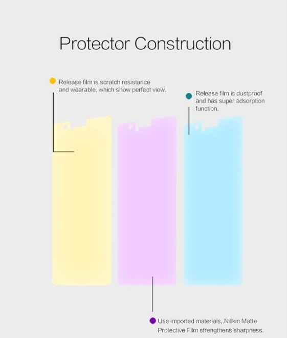 Actual product image Nillkin Matte Series (1 Piece, Huawei P9 Plus)
