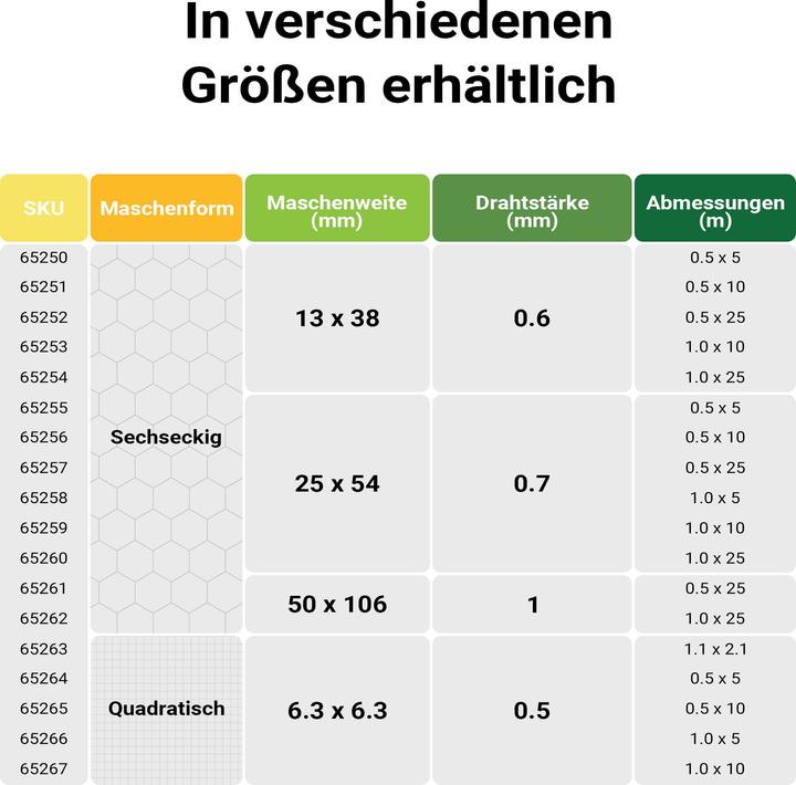 Produktbild Wiltec Volierendraht 5x1m Hasendraht 25mm Maschenweite Sechseckgeflecht Zaun (5 m)
