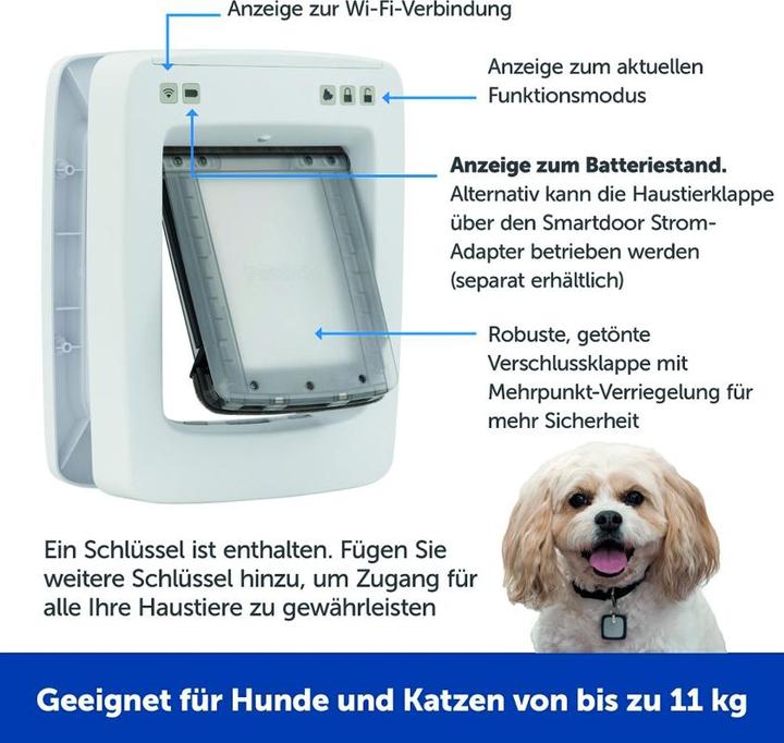 Actual product image PetSafe SmartDoor (Microchip Cat Flap)