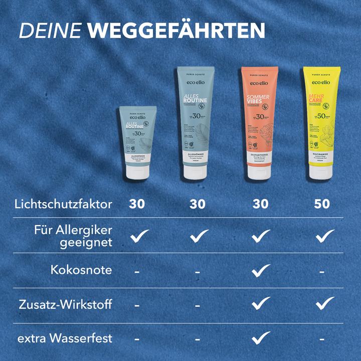 Actual product image Eco Elio Routine Affair (Suntan cream, 75 ml, 87 g)