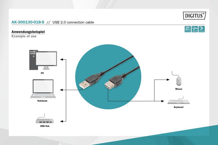 Actual product image Digitus USB 2.0 A to B (1.80 m, USB 2.0)