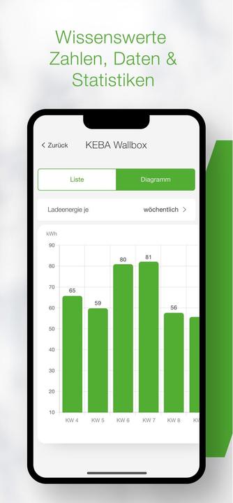 Produktbild Keba KeContact P30 Dienstwagen-Wagenbox (Typ 2, 11 kW, 16 A)