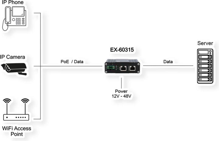 Produktbild Exsys Industrial PoE++ Gigabit Injektor 95W (802.3bt (PoE++), 90 W)