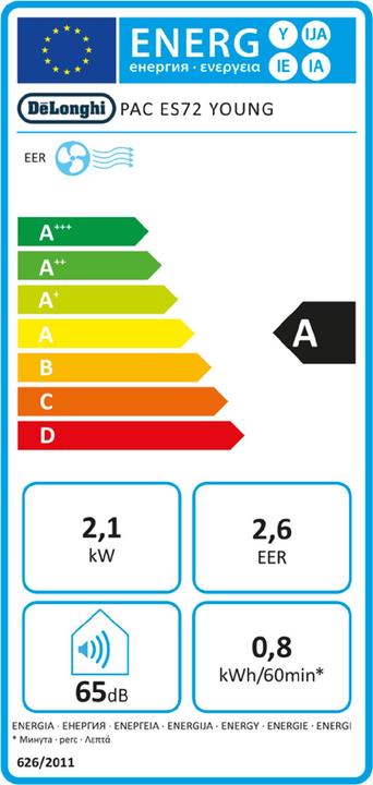 Label énergétique De'Longhi AC ES72 YOUNG (60 m², 8300 BTU/h)