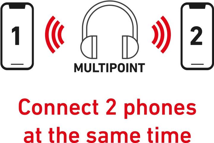 Produktbild SBS -Multipoint-Headset mit Kopfbügel (80 h, Kabellos)