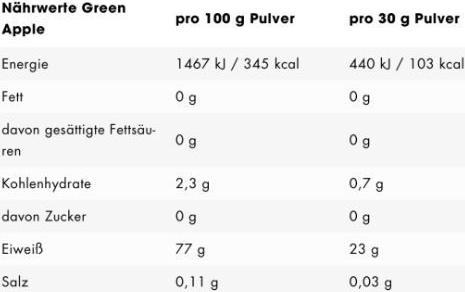 Valeurs nutritives et ingrédients ESN Isolat de lactosérum Isoclear (Fresh Cherry, 1 pcs, 620 g)