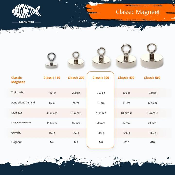 Immagine prodotto Magnetar Confezione Aimant 300 kg Néodyme (1 x)