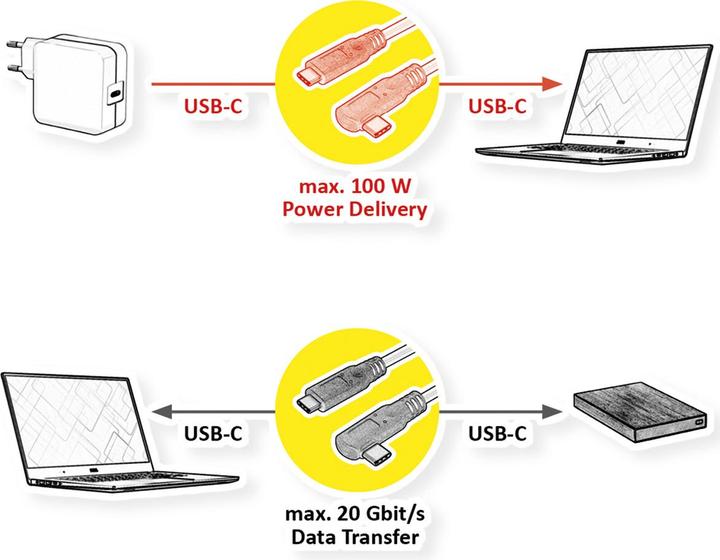Productafbeelding Roline USB 3.2 Gen 2x2 kabel, PD 20V5A, Emark, C-C, ST/ST, 1x 90° bedraad, 20 Gbit/s (1 m, USB 3.2 Gen 2x2)