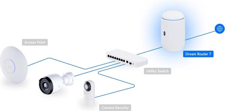 Produktbild Ubiquiti Dream Router 7