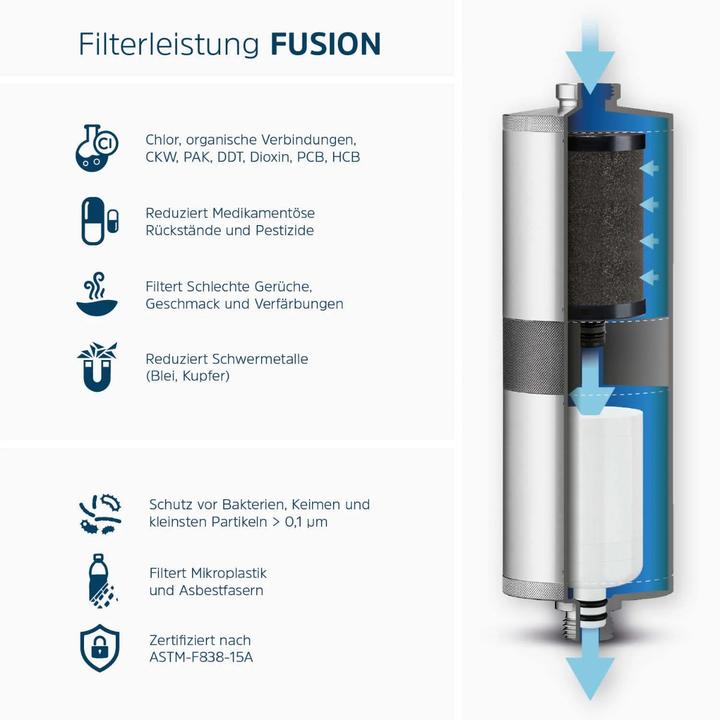 Image du produit Alb filter Fusion Active