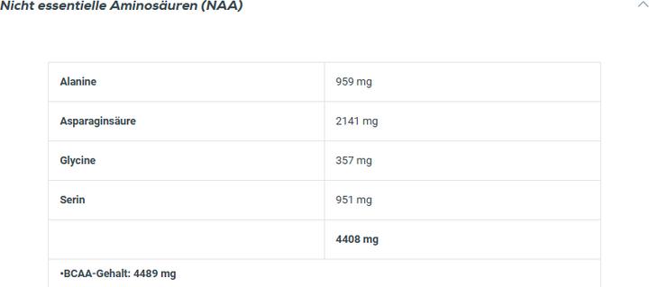Valeurs nutritives et ingrédients Biotech USA Iso Whey Zero (Vanille, 1 pcs, 500 g)