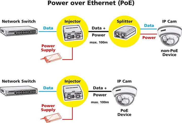 Actual product image Roline Gigabit Ethernet PoE Injector (802.3at (PoE+), 802.3af (PoE), 30 W)
