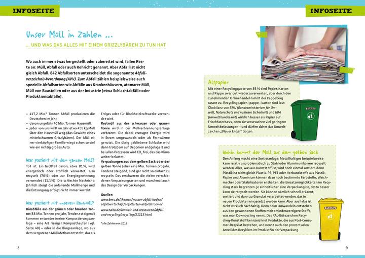 Image du produit Müll, Recycling und Upcycling (Allemand, Lena Buchmann, Mélanie Geitlinger, Angelika Back, 2022)