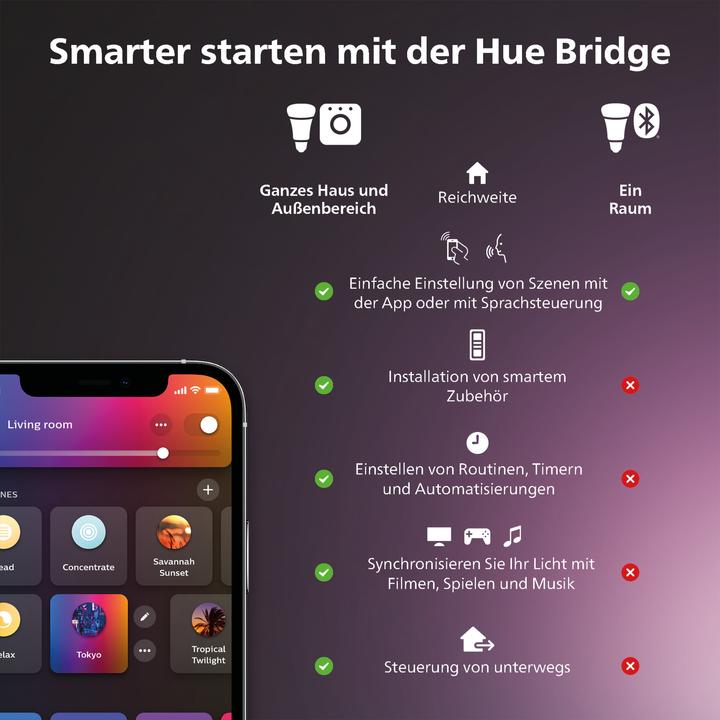 Produktbild Philips Hue White & Color Ambiance Datura (4850 lm)