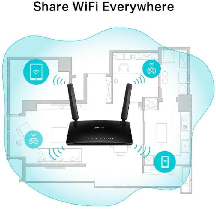 Image du produit TP-Link TL-MR6500v