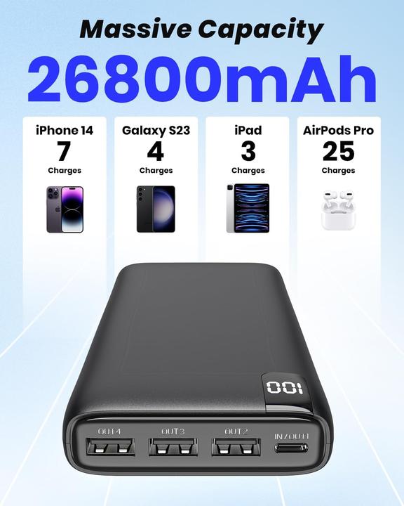 Immagine prodotto Riapow Caricabatterie portatile (26800 mAh)